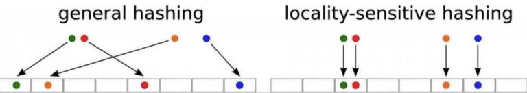 local-sensitive-hashing-768x136.jpeg
